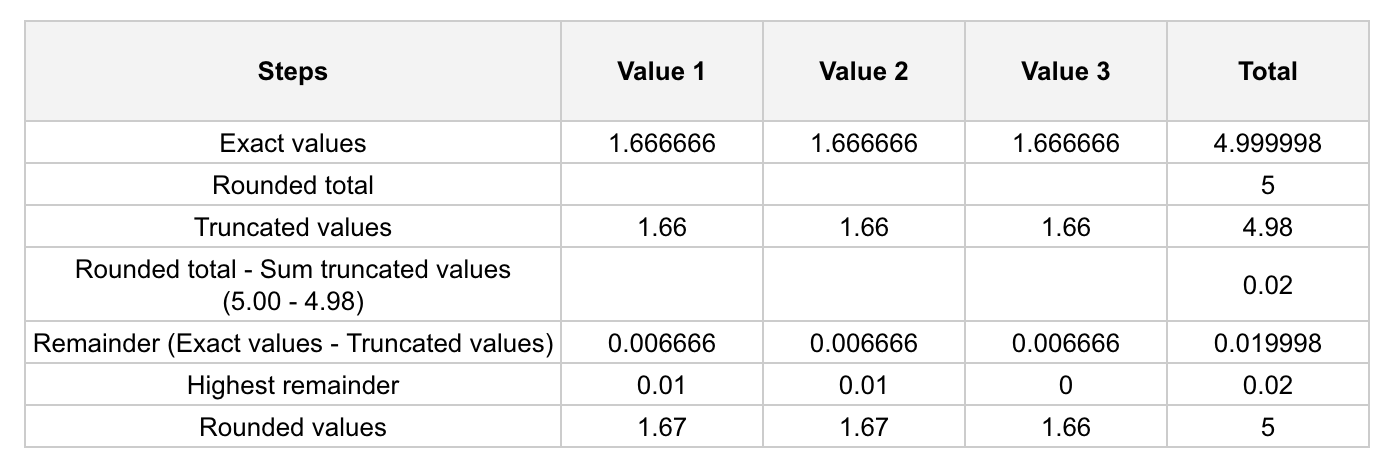 Rounding Method :: Posdata Documentation